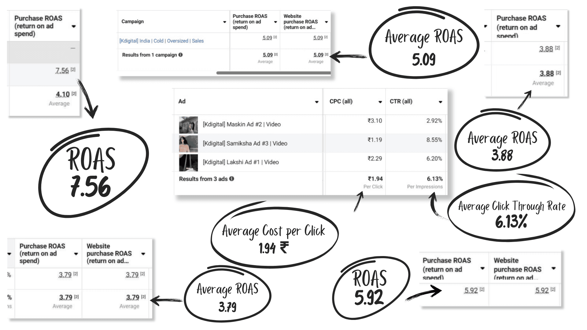 Kdigital Performance Marketing Agency 20 meta ad optimization